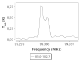 tmc1-nh3--120_0:3mm_ori_46.png