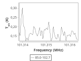 tmc1-nh3--120_0:3mm_ori_47.png