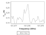 tmc1-nh3--120_0:3mm_ori_49.png