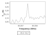 tmc1-nh3--120_0:3mm_ori_5.png