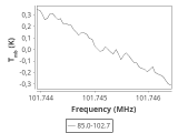 tmc1-nh3--120_0:3mm_ori_50.png