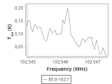 tmc1-nh3--120_0:3mm_ori_51.png