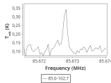 tmc1-nh3--120_0:3mm_ori_7.png