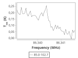 tmc1-nh3--120_0:3mm_ori_8.png