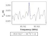 tmc1-nh3--120_0:3mm_red_0.png