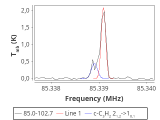 tmc1-nh3--120_0:3mm_red_1.png