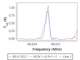 tmc1-nh3--120_0:3mm_red_11.png