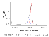 tmc1-nh3--120_0:3mm_red_13.png