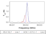 tmc1-nh3--120_0:3mm_red_14.png