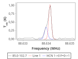 tmc1-nh3--120_0:3mm_red_15.png