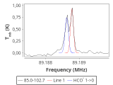 tmc1-nh3--120_0:3mm_red_18.png