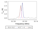 tmc1-nh3--120_0:3mm_red_19.png