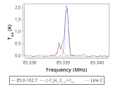 tmc1-nh3--120_0:3mm_red_2.png