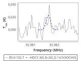 tmc1-nh3--120_0:3mm_red_21.png