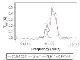 tmc1-nh3--120_0:3mm_red_22.png