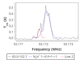 tmc1-nh3--120_0:3mm_red_23.png