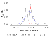 tmc1-nh3--120_0:3mm_red_24.png