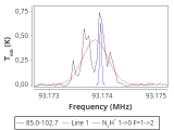 tmc1-nh3--120_0:3mm_red_25.png