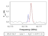 tmc1-nh3--120_0:3mm_red_26.png