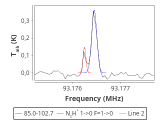 tmc1-nh3--120_0:3mm_red_27.png