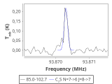 tmc1-nh3--120_0:3mm_red_28.png