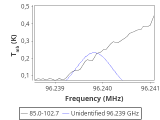 tmc1-nh3--120_0:3mm_red_29.png