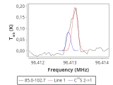 tmc1-nh3--120_0:3mm_red_31.png