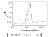 tmc1-nh3--120_0:3mm_red_32.png