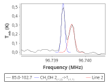 tmc1-nh3--120_0:3mm_red_34.png