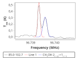 tmc1-nh3--120_0:3mm_red_35.png