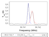 tmc1-nh3--120_0:3mm_red_36.png