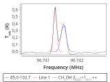 tmc1-nh3--120_0:3mm_red_37.png