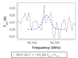 tmc1-nh3--120_0:3mm_red_38.png