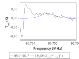 tmc1-nh3--120_0:3mm_red_39.png