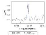 tmc1-nh3--120_0:3mm_red_4.png