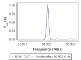 tmc1-nh3--120_0:3mm_red_41.png