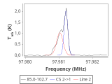 tmc1-nh3--120_0:3mm_red_43.png