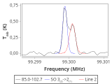 tmc1-nh3--120_0:3mm_red_45.png