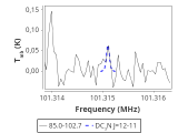 tmc1-nh3--120_0:3mm_red_47.png