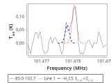 tmc1-nh3--120_0:3mm_red_48.png