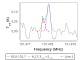 tmc1-nh3--120_0:3mm_red_49.png