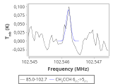 tmc1-nh3--120_0:3mm_red_51.png