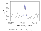 tmc1-nh3--120_0:3mm_red_52.png