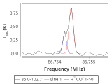 tmc1-nh3--120_0:3mm_red_9.png