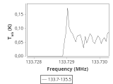 tmc1-nh3--180_0:2mm_134.6_ori_0.png