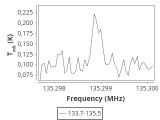 tmc1-nh3--180_0:2mm_134.6_ori_3.png