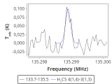 tmc1-nh3--180_0:2mm_134.6_red_3.png