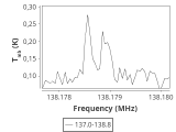 tmc1-nh3--180_0:2mm_137.9_ori_3.png