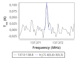 tmc1-nh3--180_0:2mm_137.9_red_0.png