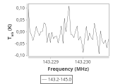 tmc1-nh3--180_0:2mm_144.1_ori_1.png